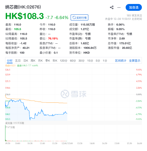 近250亿模拟芯片龙头,完成“A+H”双重上市