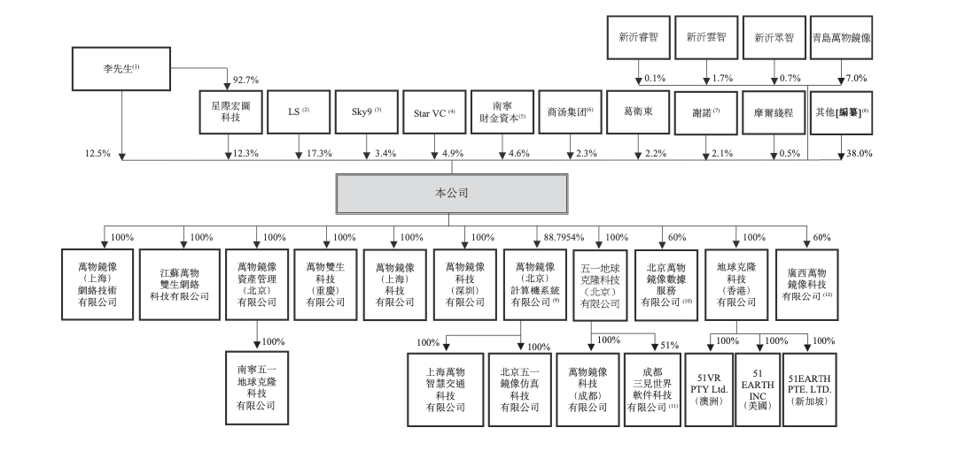 商汤摩尔线程等押注，Physical AI第一股要来了