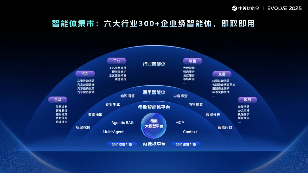 中关村科金公开企业级智能体落地路线图，携手七大厂商共建“超级连接”产业生态