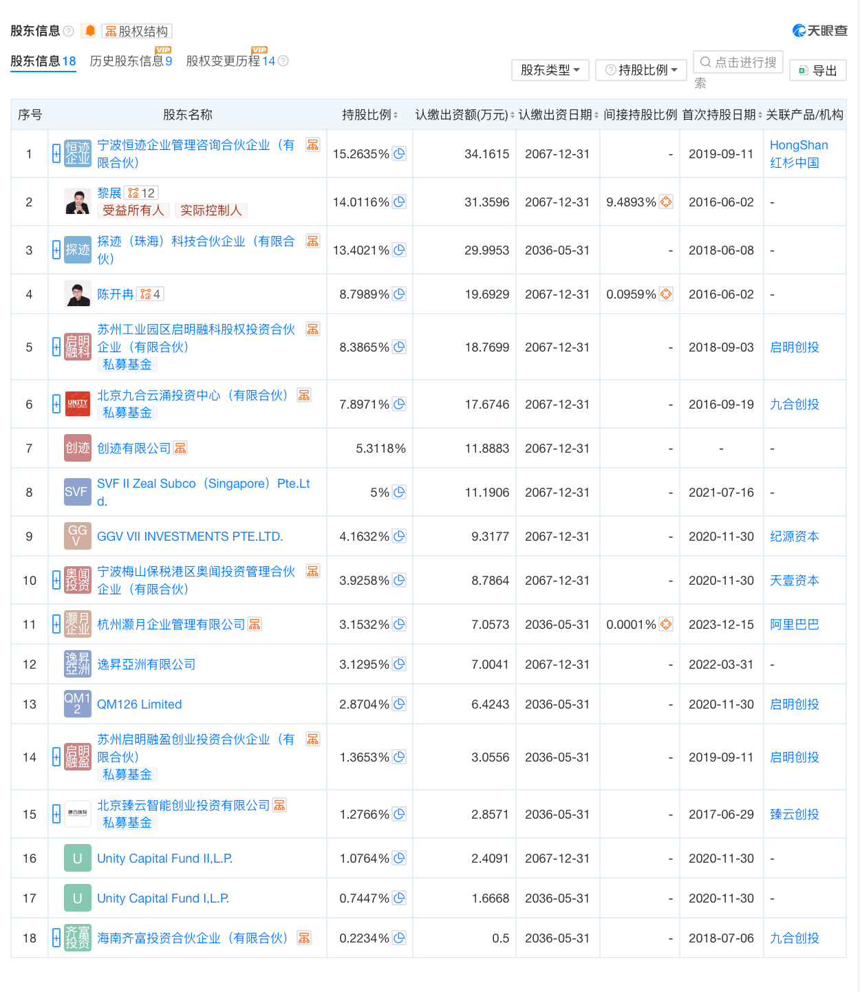 红杉阿里押注的AI独角兽,18亿拿下一家上市公司