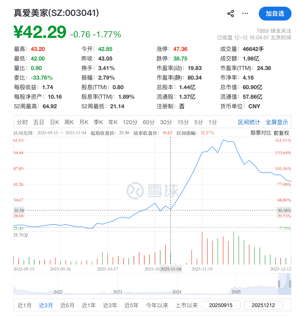 红杉阿里押注的AI独角兽,18亿拿下一家上市公司