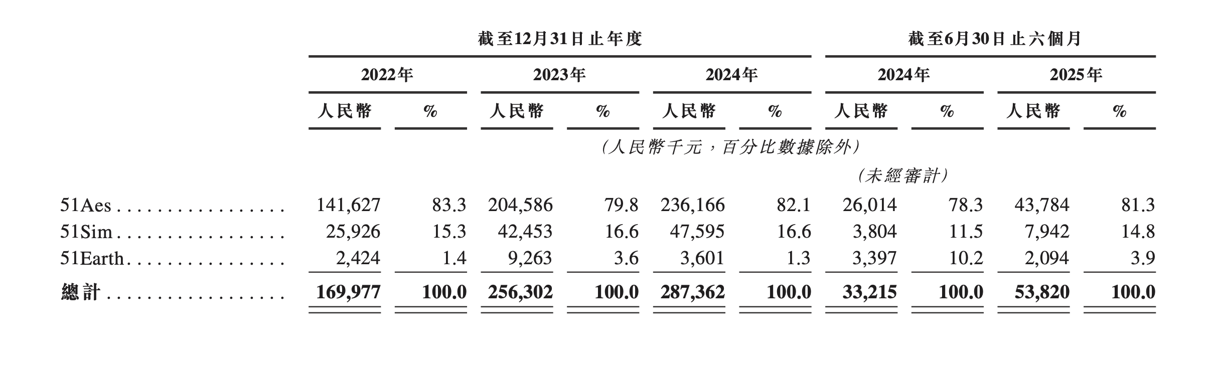 商汤摩尔线程等押注，Physical AI第一股要来了