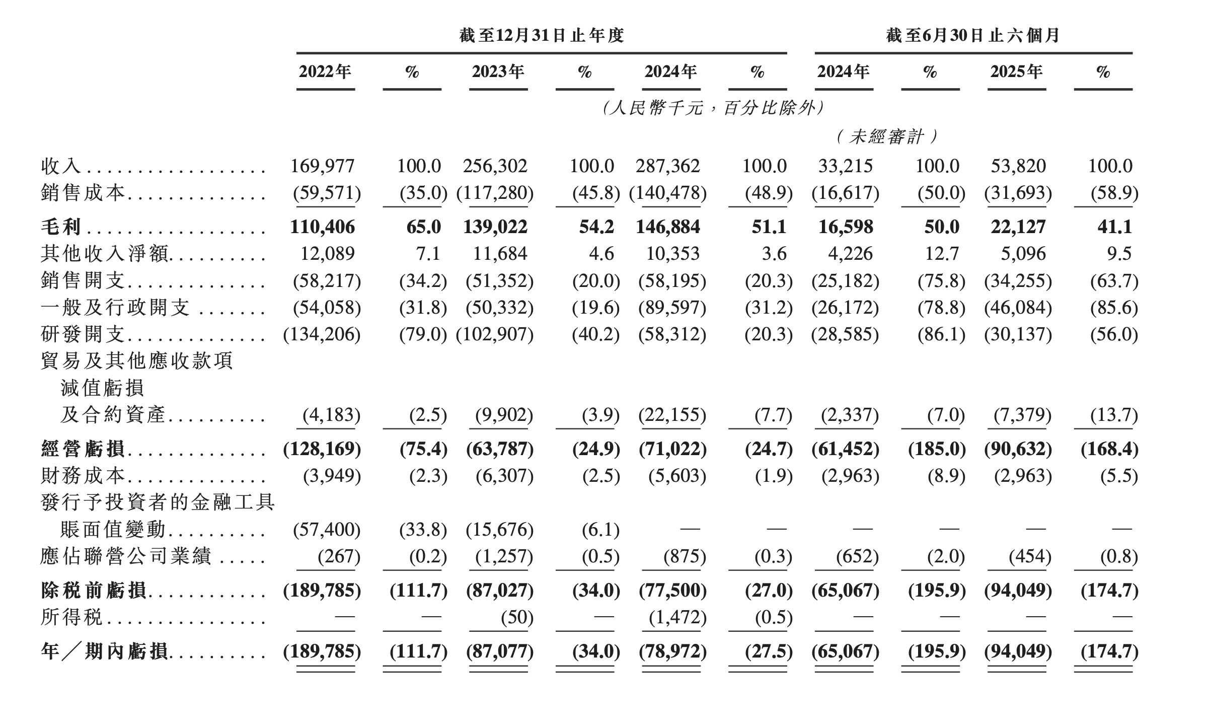 商汤摩尔线程等押注，Physical AI第一股要来了