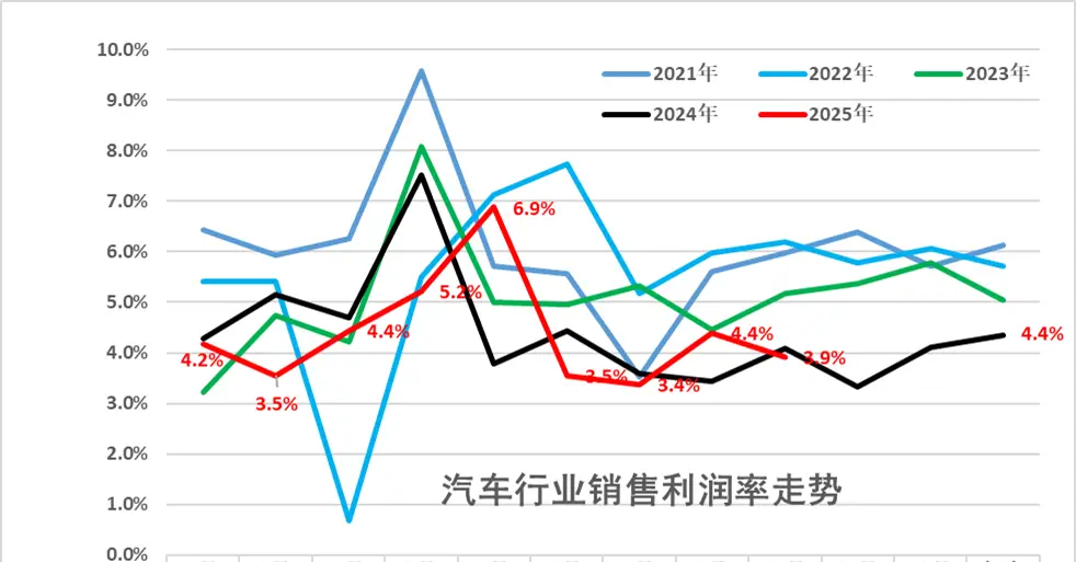 “禁止亏本卖车”！价格猫腻要藏不住了