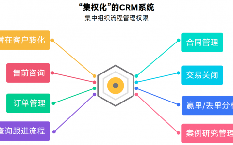 Zoho率先推出全员CRM，其他厂商跟不跟？