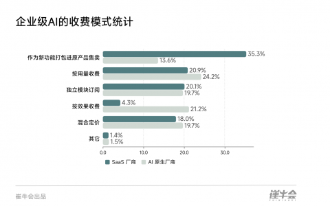 重磅首发！《2025企业级AI商业化进程报告》：8大核心洞察与未来趋势研判（附完整版报告下载）