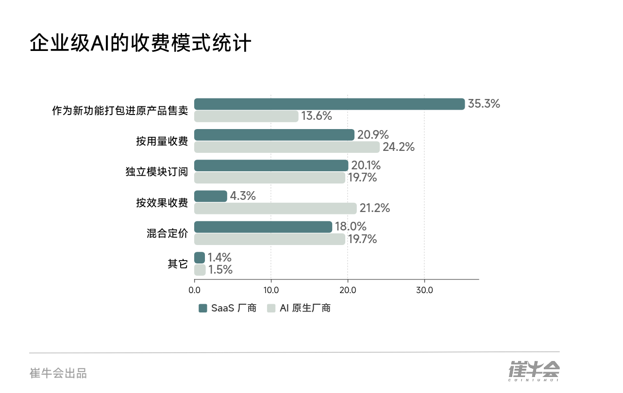 重磅首发！《2025企业级AI商业化进程报告》：8大核心洞察与未来趋势研判（附完整版报告下载）
