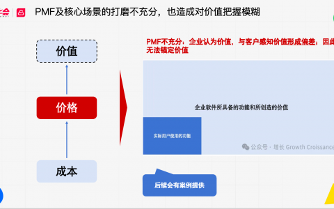 定价定生死：AI驱动下的SaaS如何走出定价误区？