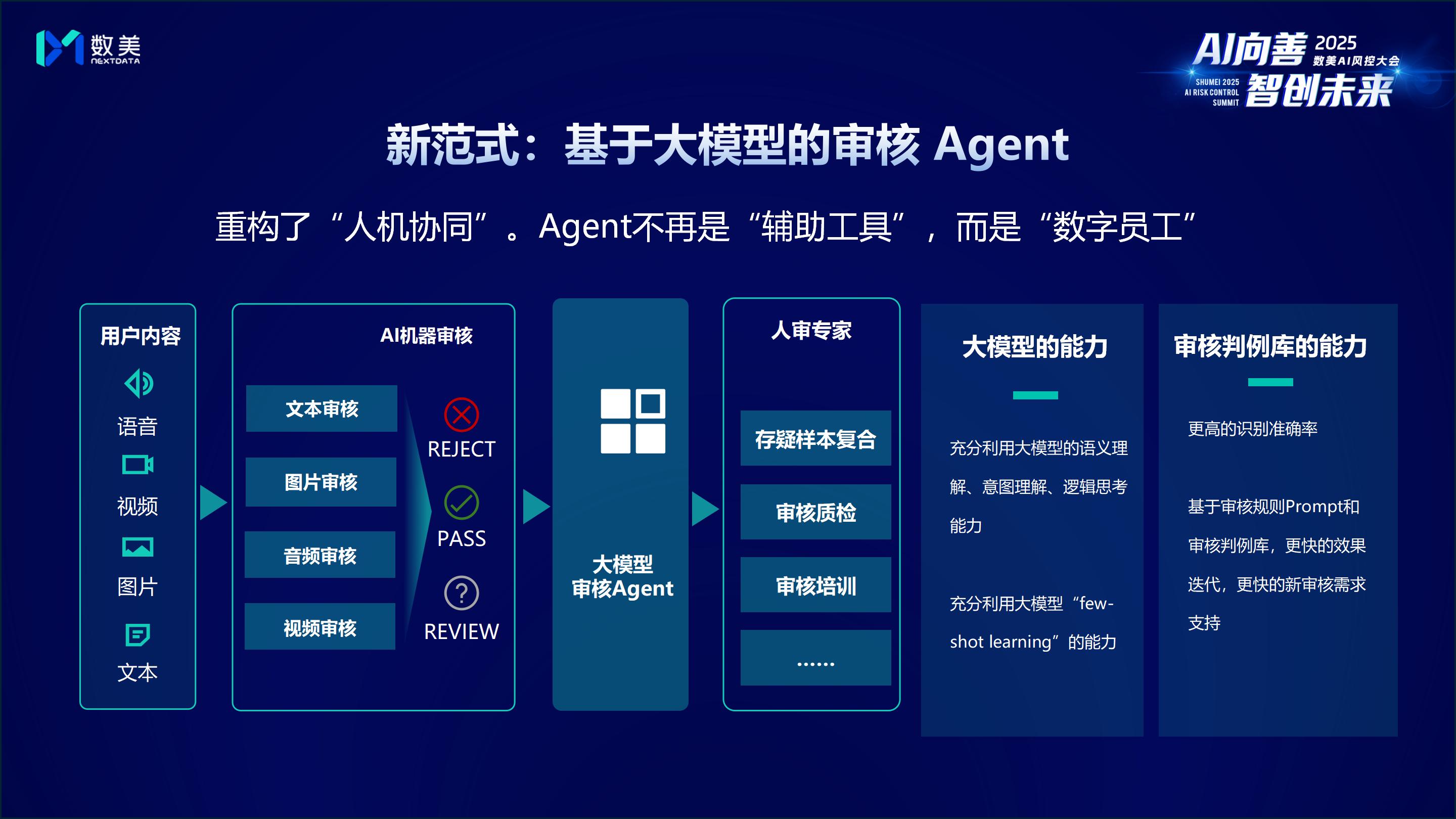 图5：引入大模型审核Agent的AI风控新范式.jpg