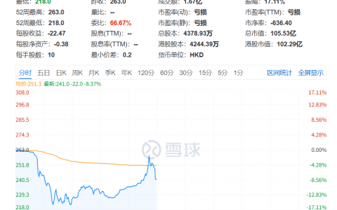 市值超100亿，李泽湘在老家湖南干出一个IPO