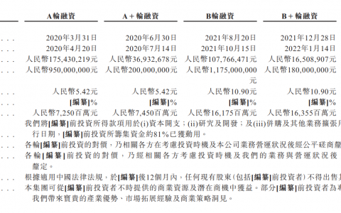 估值超164亿，海尔旗下公司赴港IPO