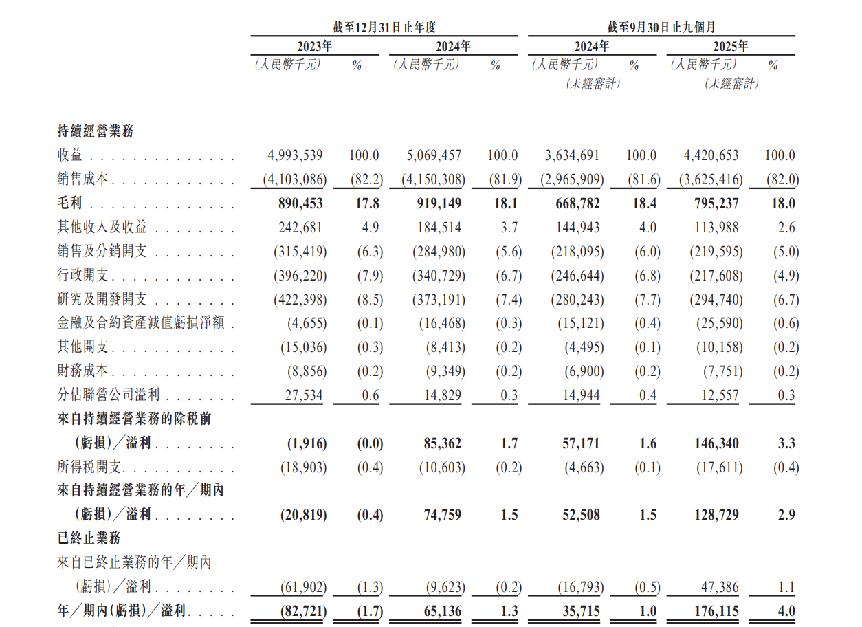 估值超164亿，海尔旗下公司赴港IPO
