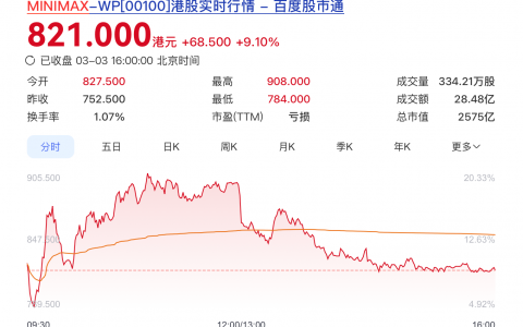 2500亿市值大模型，IPO后首份财报来了