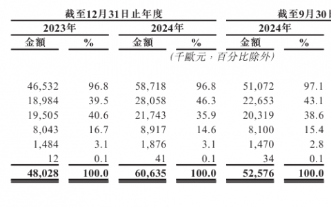 爱骑车的欧洲人，即将捧出港股E-Bike第一股