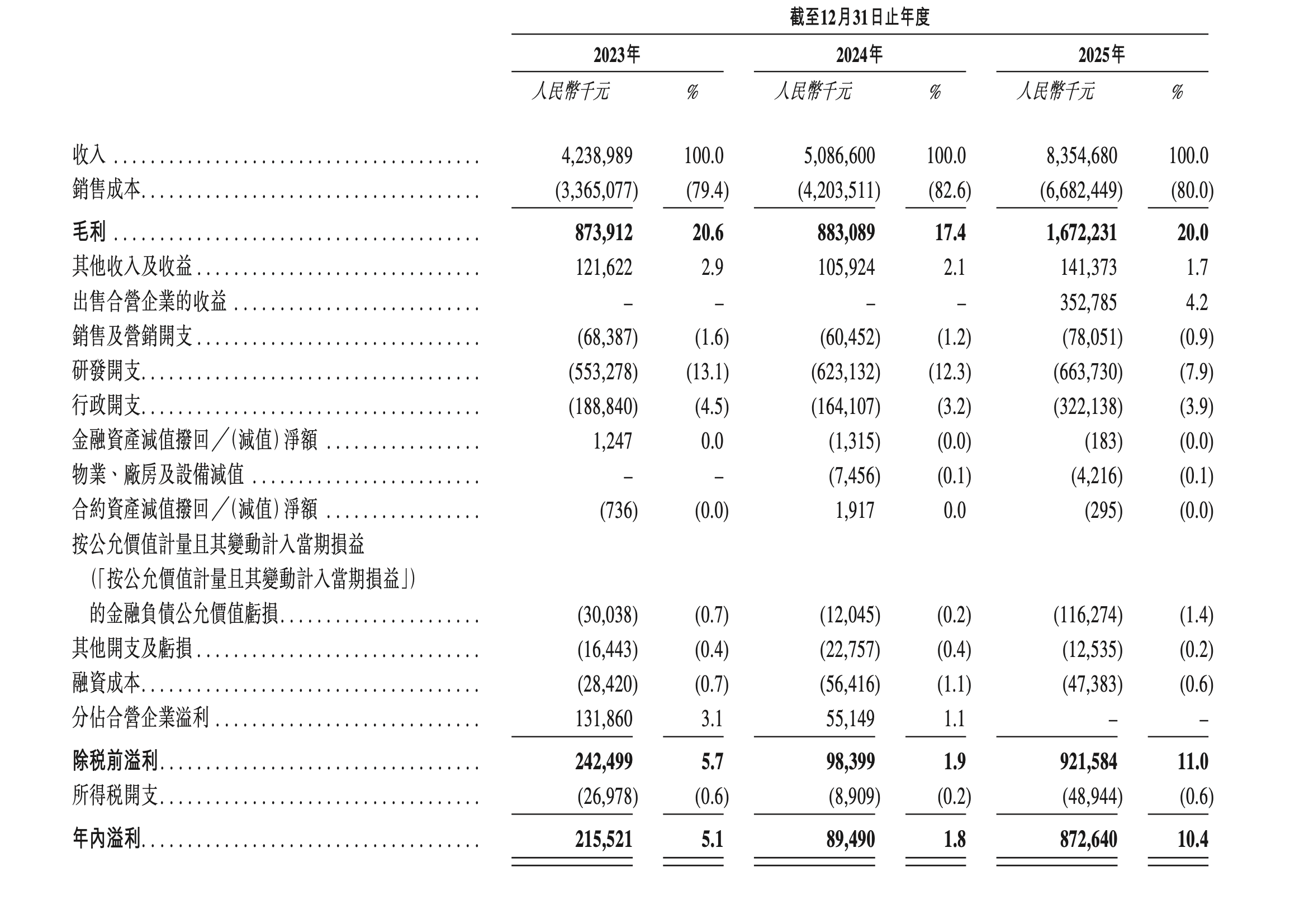 估值108亿！海信第6个IPO要来了