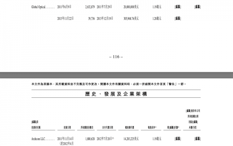 估值108亿！海信第6个IPO要来了