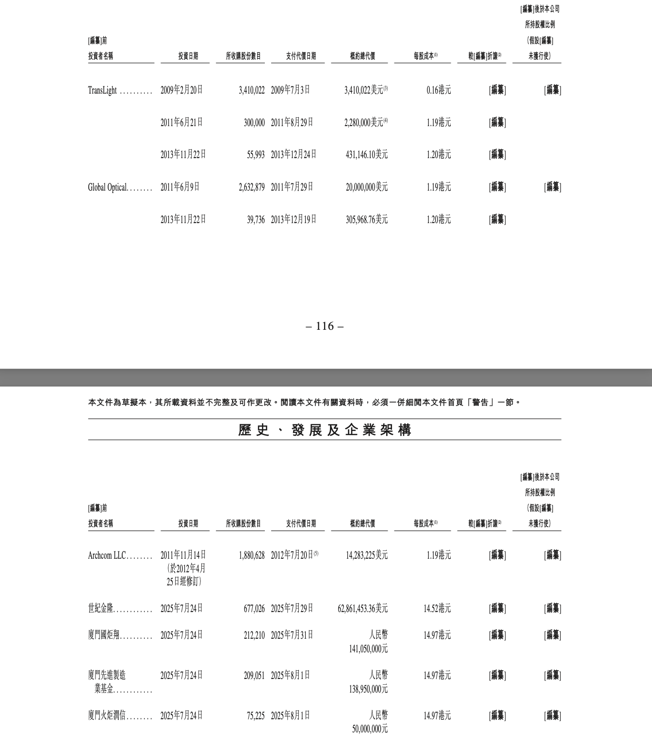 估值108亿！海信第6个IPO要来了