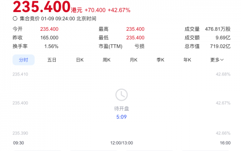 市值719亿超越智谱！MiniMax港交所鸣锣
