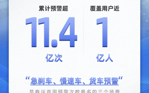 春运首周“鹰眼守护”预警超11.4亿次，累计护航340亿公里导航里程