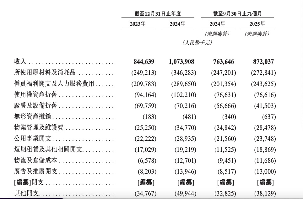 年收11亿，高瓴投的餐酒吧要IPO了