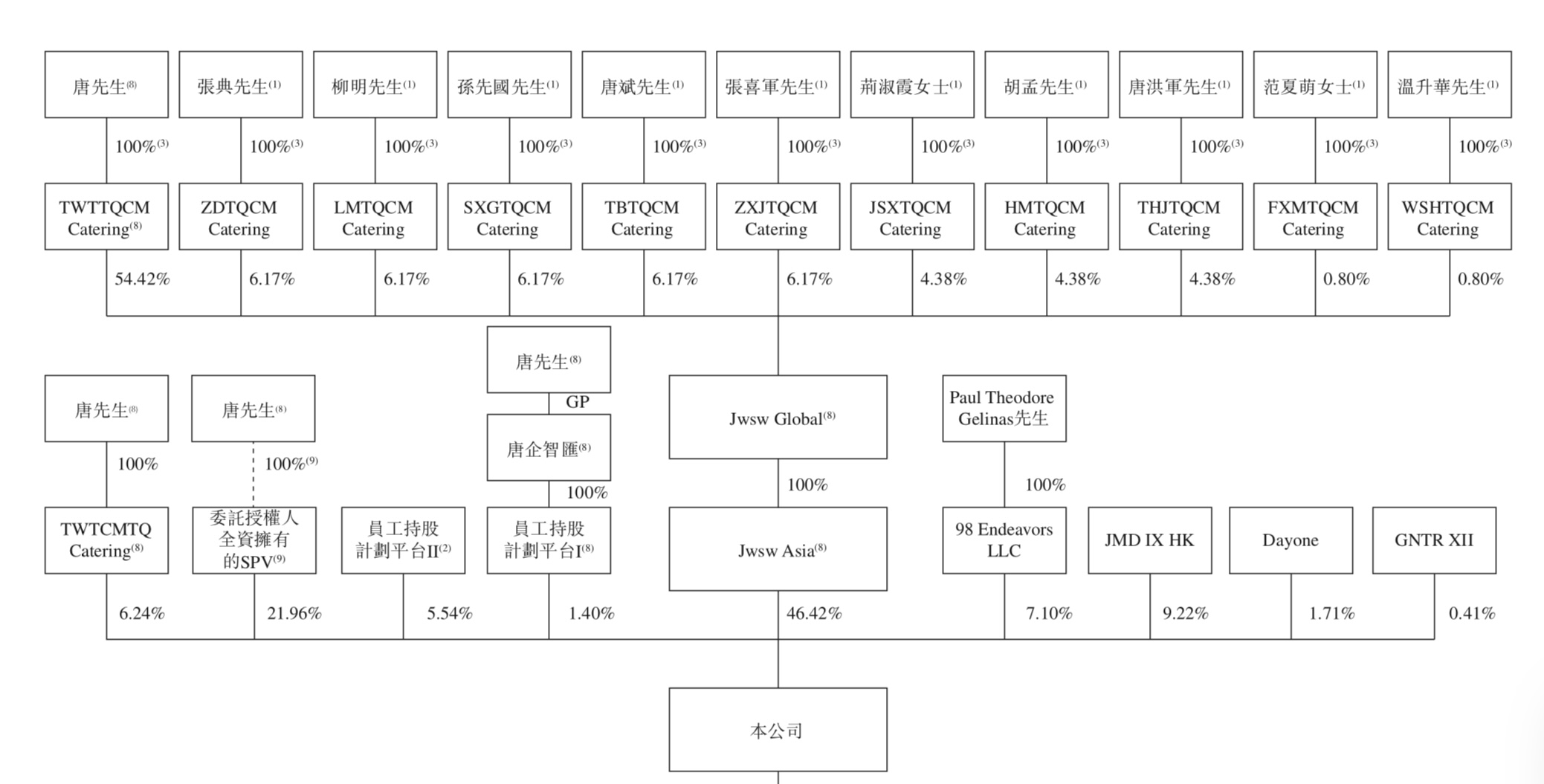 年收11亿，高瓴投的餐酒吧要IPO了