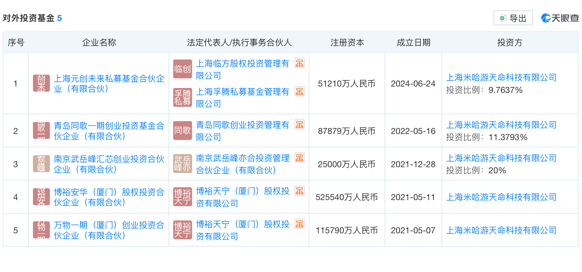 一个月3个IPO，米哈游迎来投资收获期
