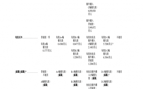 李开复投出一个电单车IPO，估值近10亿美元