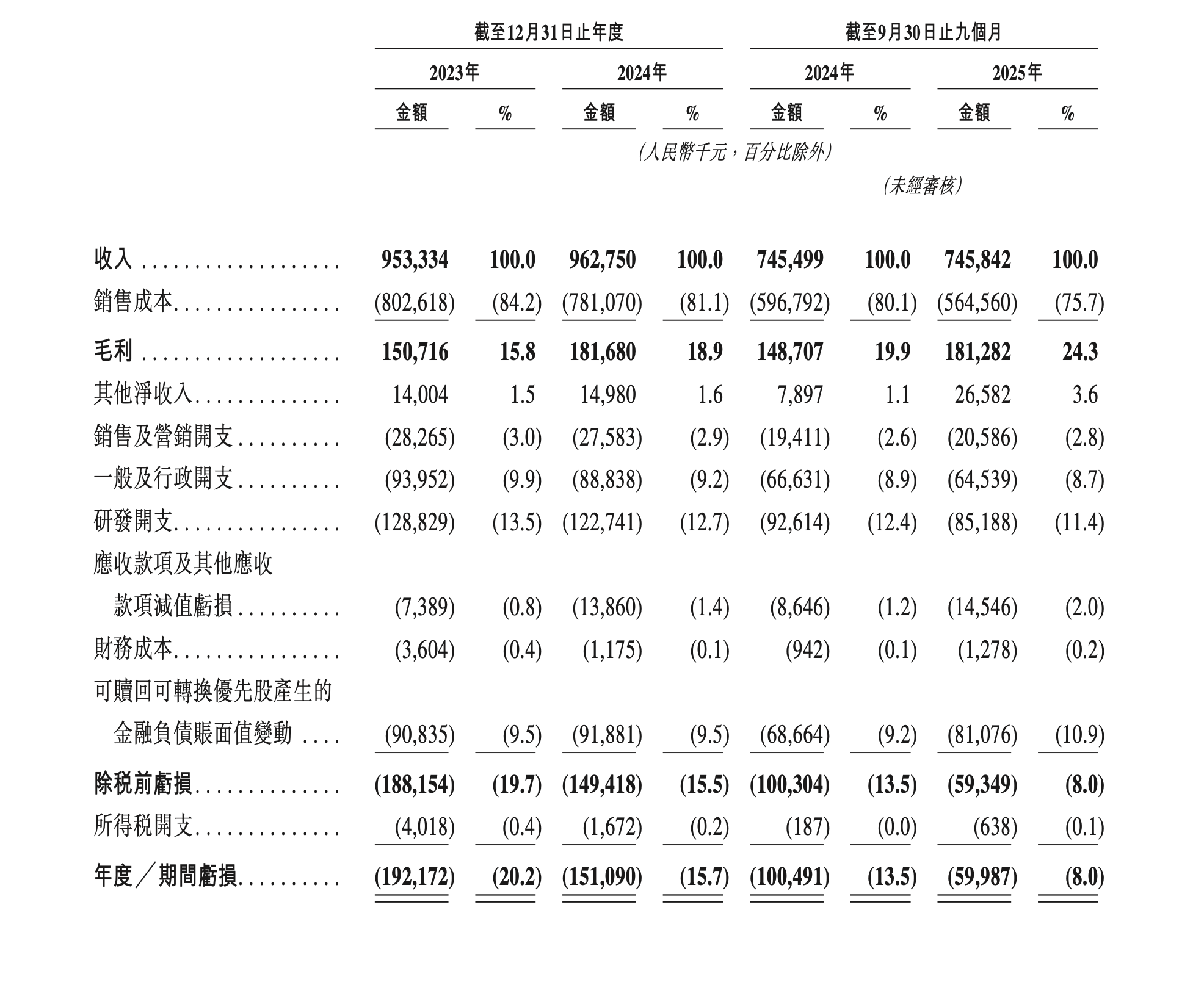 李开复投出一个电单车IPO，估值近10亿美元