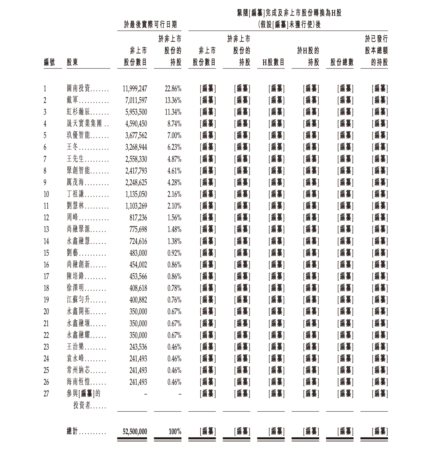 红杉上亿元下注，又一机器人公司冲刺IPO