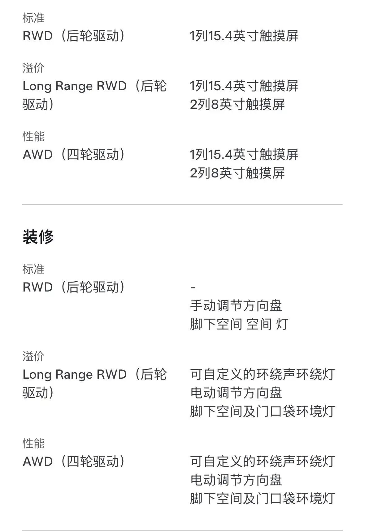 17.4万的Model 3开卖，韩国人先尝鲜，网友：中国廉价版也不远了