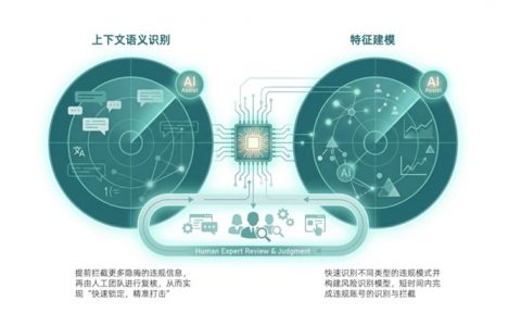 BOSS直聘发布《2025年安全治理报告》：AI主动拦截80{4a80b2507e5df20ddc3b8ea677082c3134229f0c438d3701c86b92c57ebb3aa5}违规账号