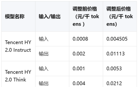 云厂商，掀起涨价潮