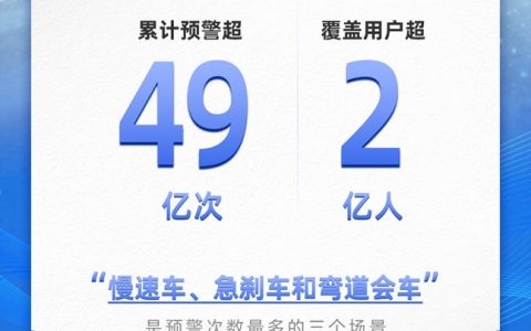 马年春运背后的“鹰眼守护”，49亿次安全预警，覆盖用户超2亿人