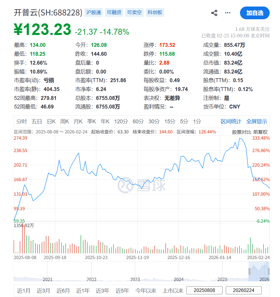 市值一度涨超3倍,开普云“蛇吞象”式并购告吹