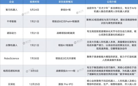 刘强东，投了一家“杭州六小龙”