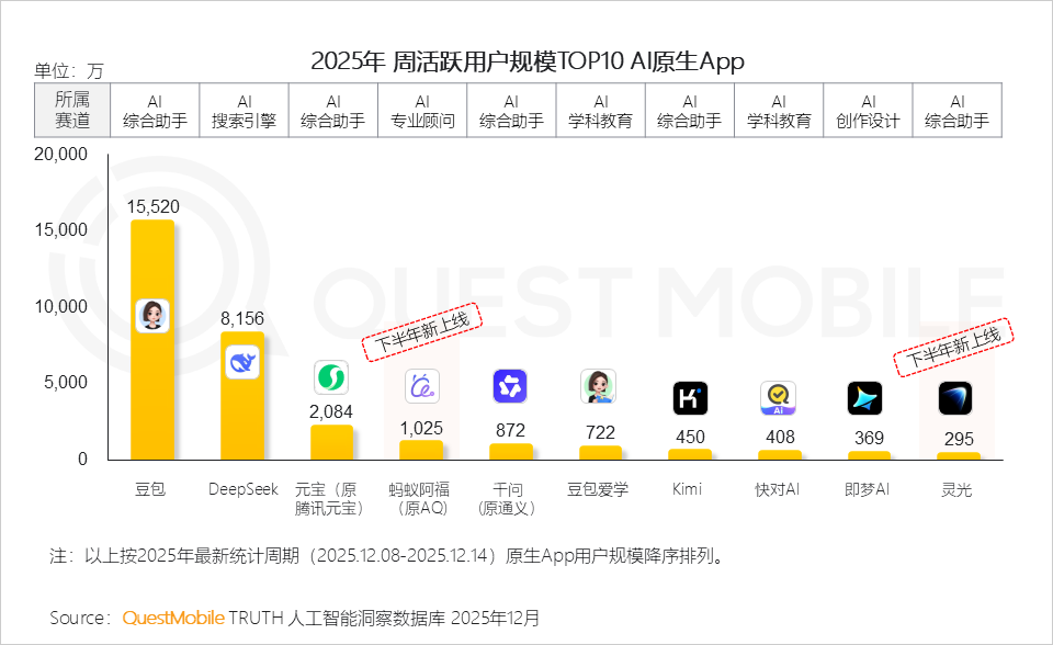 腾讯祭出”红包大法”，剑指AI社交