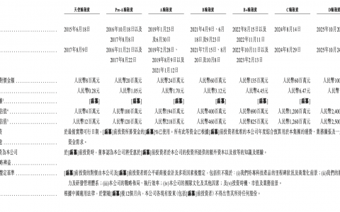 联想海尔押注，又一工业机器人冲刺IPO