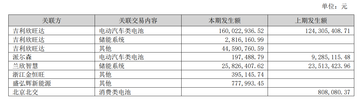 被索赔23亿！欣旺达动力遭“秋后算账”