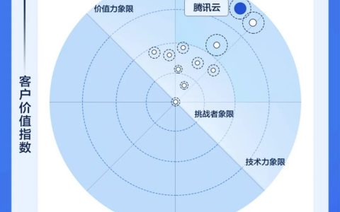 大模型入局、VMware 替代：腾讯专有云 TCE 拿到一张船票