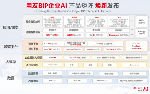 用友定调AI时代的软件：从“工具”到“企业大脑”