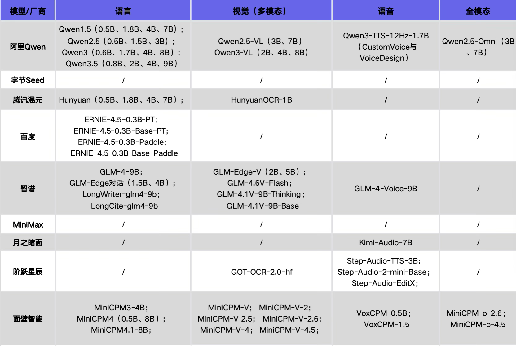 面壁智能完成数亿元新一轮融资，深创投和汇川产投联合领投