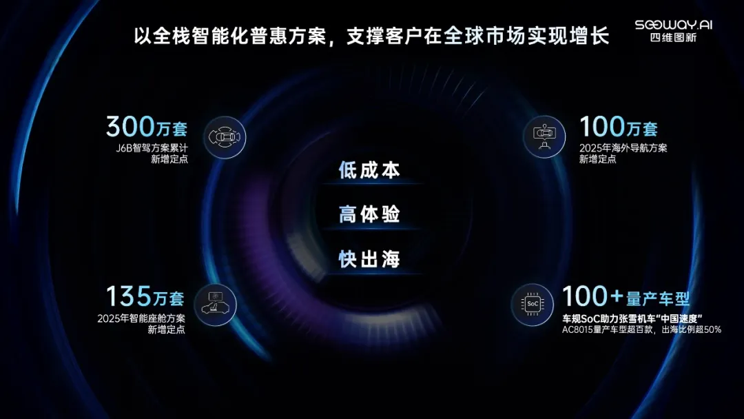 四维图新携全栈量产方案及具身智能赛道新能力亮相2026北京车展