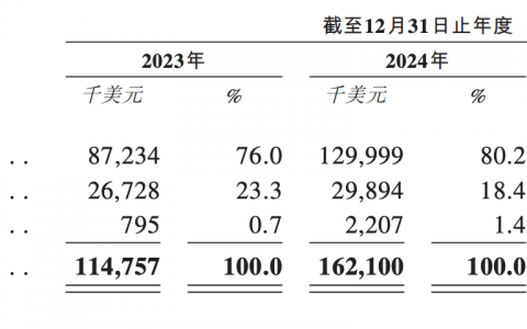 估值超30亿美元，阿里前高管要IPO了