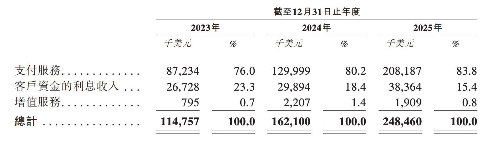 估值超30亿美元，阿里前高管要IPO了