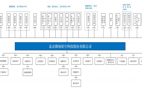募资50亿！民营商业卫星企业微纳星空冲刺IPO