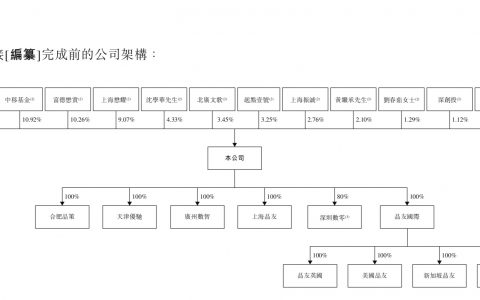 十年间赴美回A再赴港，决策AI公司深演智能即将IPO