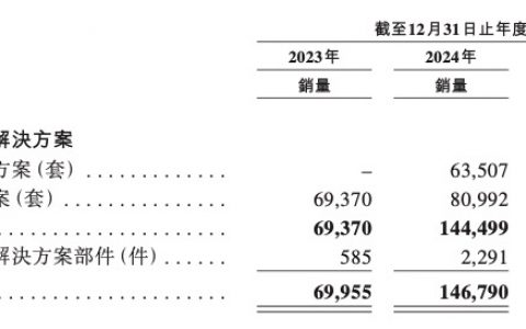 李书福投出一个IPO，已浮盈7亿