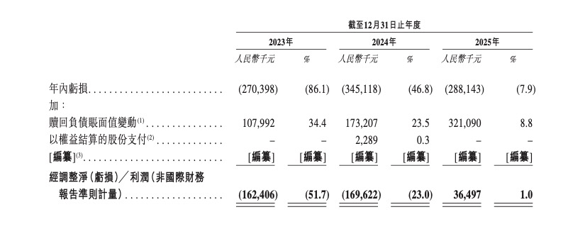 李书福投出一个IPO，已浮盈7亿