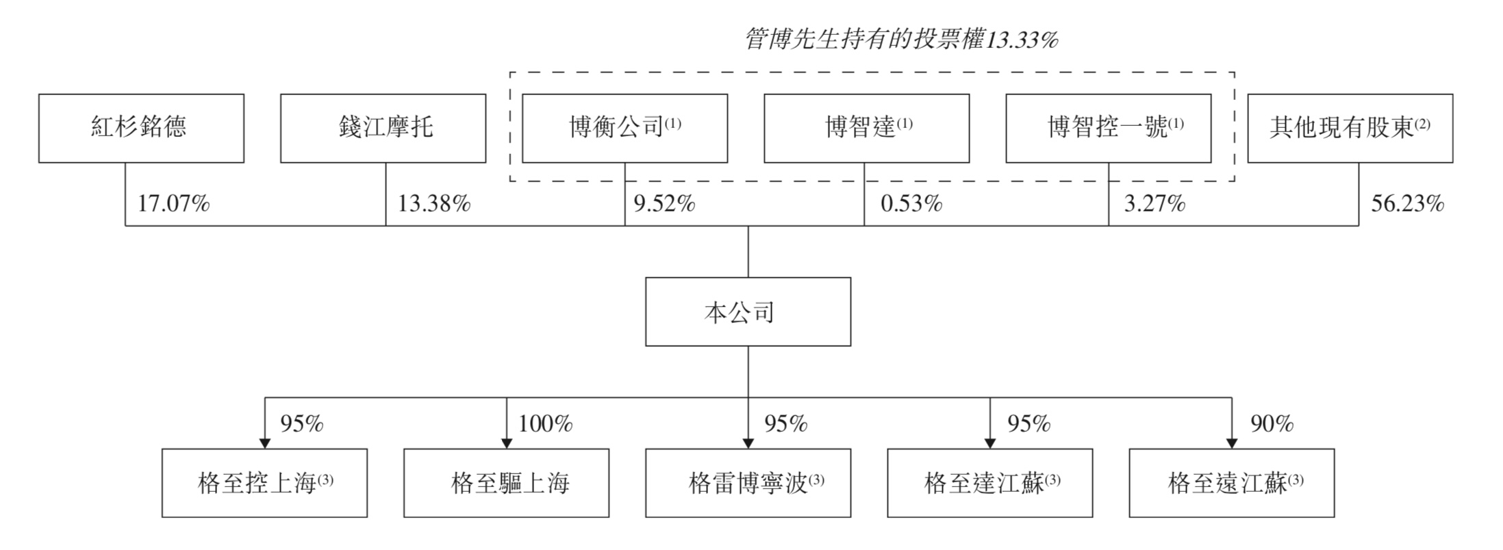 李书福投出一个IPO，已浮盈7亿