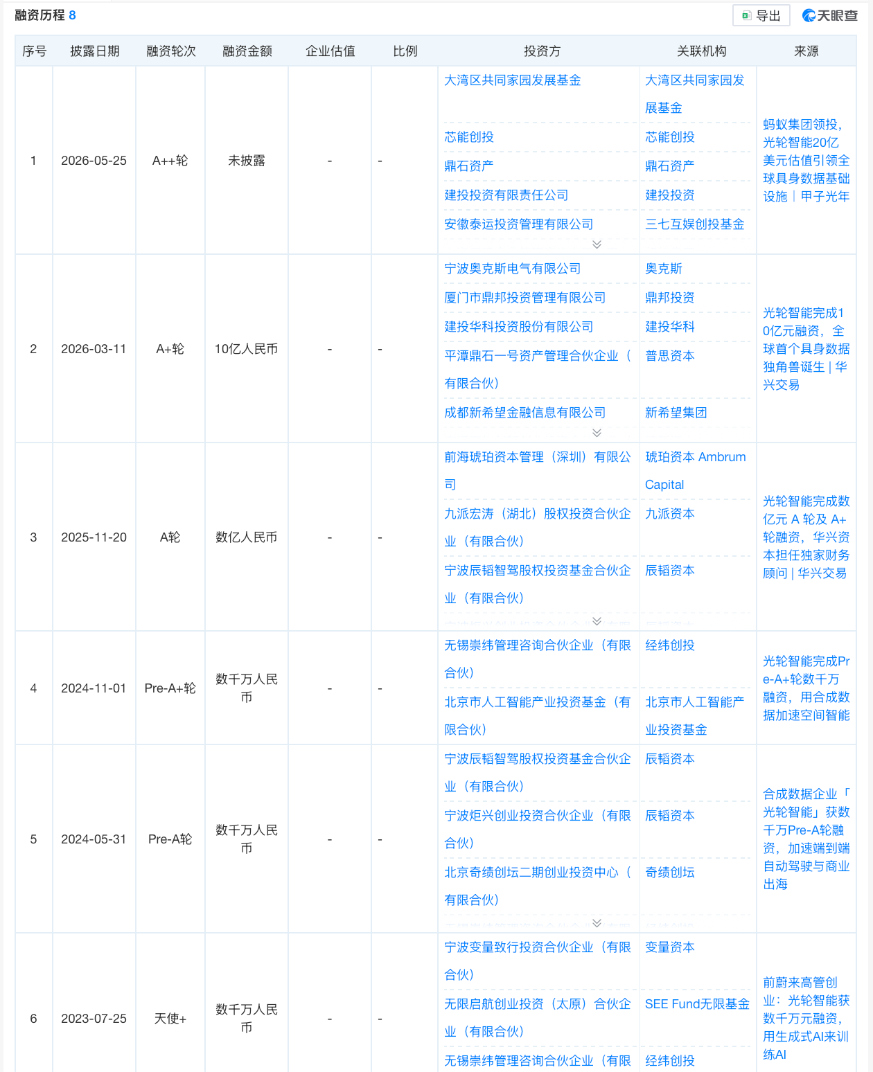 具身智能，卖数据的先赚钱